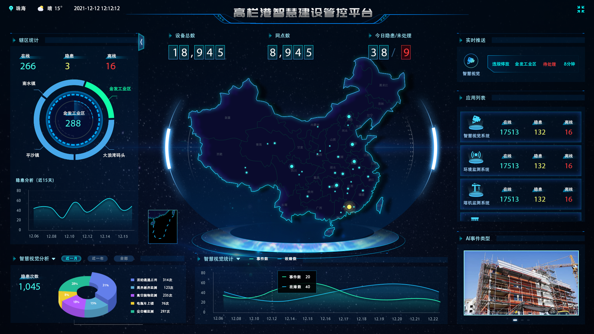 高栏智慧建设管控平台